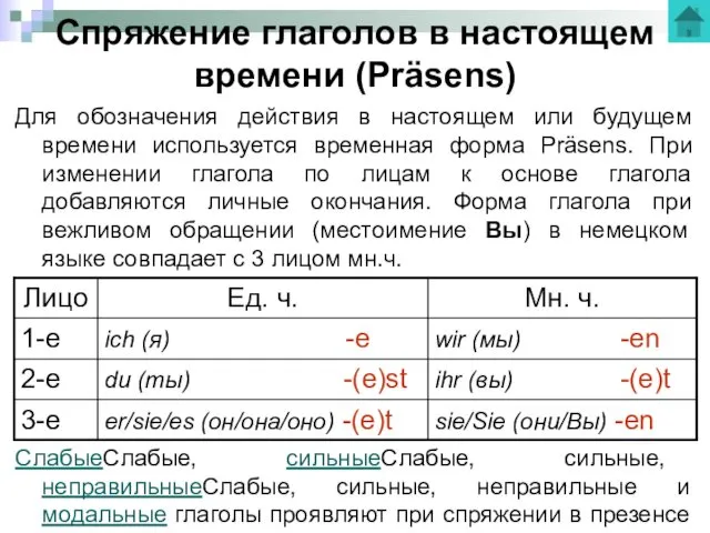 Спряжение глаголов в настоящем времени (Präsens) Для обозначения действия в