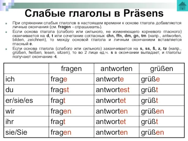 Слабые глаголы в Präsens При спряжении слабых глаголов в настоящем