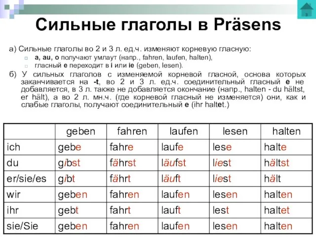 Сильные глаголы в Präsens a) Сильные глаголы во 2 и