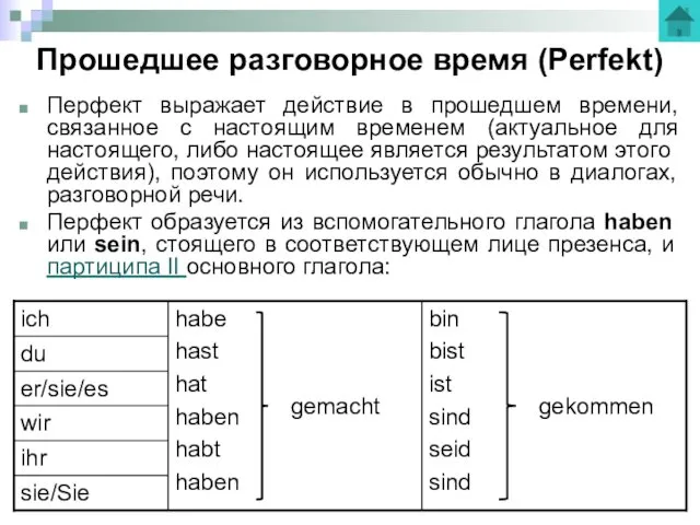 Прошедшее разговорное время (Perfekt) Перфект выражает действие в прошедшем времени,