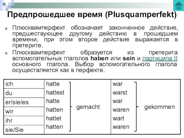 Предпрошедшее время (Plusquamperfekt) Плюсквамперфект обозначает законченное действие, предшествующее другому действию