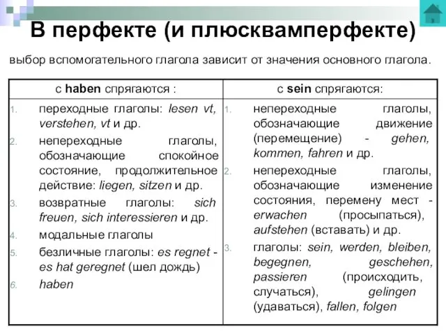 В перфекте (и плюсквамперфекте) выбор вспомогательного глагола зависит от значения основного глагола.