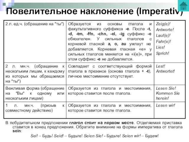 Повелительное наклонение (Imperativ) В побудительном предложении глагол стоит на первом