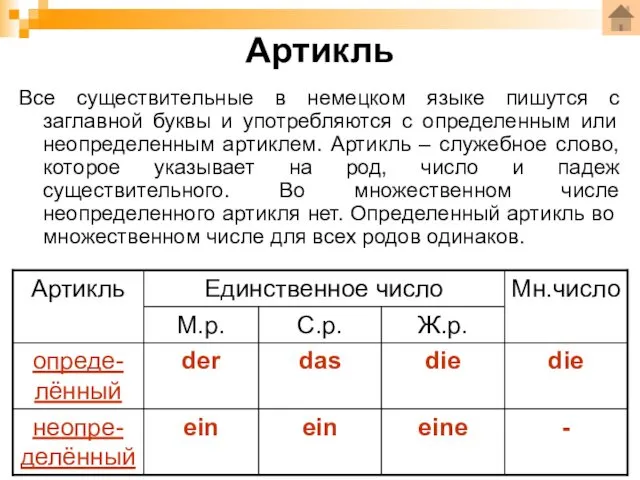 Артикль Все существительные в немецком языке пишутся с заглавной буквы