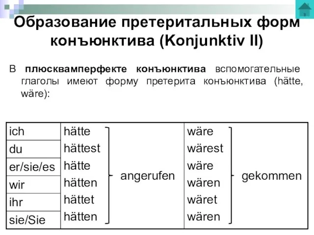 Образование претеритальных форм конъюнктива (Konjunktiv II) В плюсквамперфекте конъюнктива вспомогательные