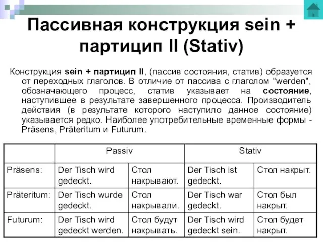 Пассивная конструкция sein + партицип II (Stativ) Конструкция sein +