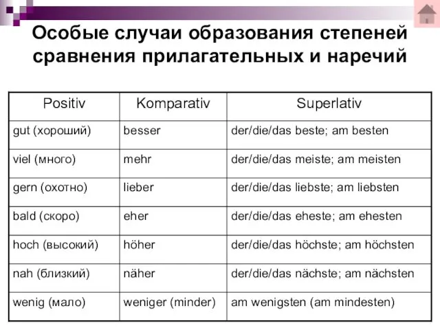 Особые случаи образования степеней сравнения прилагательных и наречий