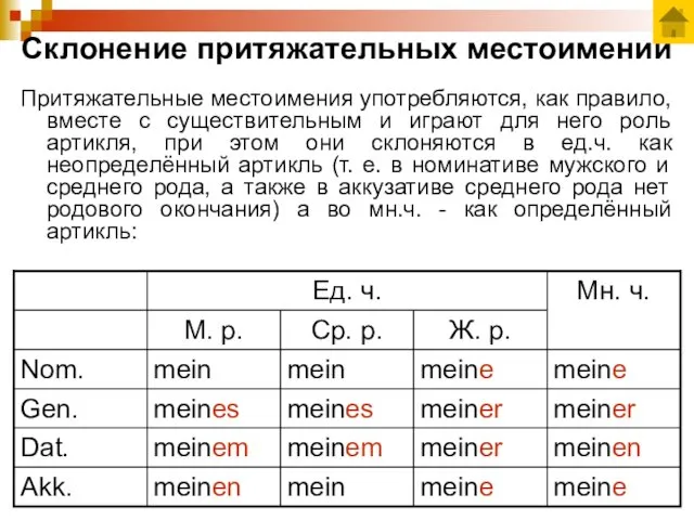 Склонение притяжательных местоимений Притяжательные местоимения употребляются, как правило, вместе с