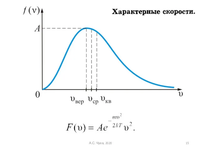 А.С. Чуев, 2020