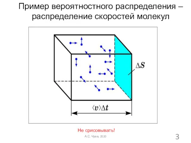 Не срисовывать! Пример вероятностного распределения – распределение скоростей молекул А.С. Чуев, 2020