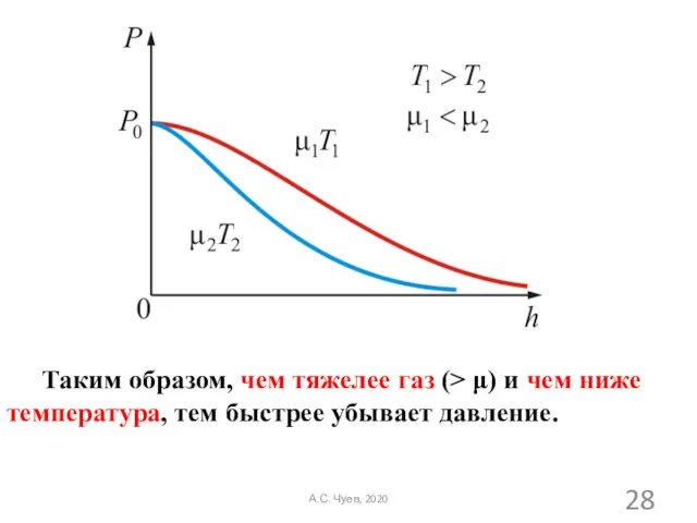 Таким образом, чем тяжелее газ (> μ) и чем ниже