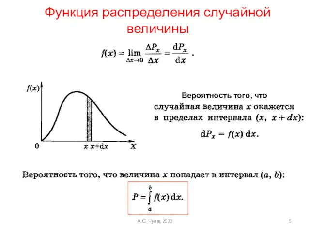 Функция распределения случайной величины Вероятность того, что А.С. Чуев, 2020