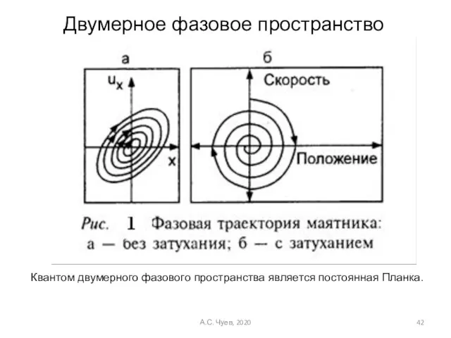 А.С. Чуев, 2020 Двумерное фазовое пространство Квантом двумерного фазового пространства является постоянная Планка.