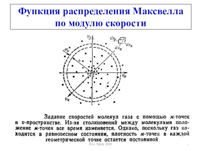 Функция распределения Максвелла по модулю скорости А.С. Чуев, 2020