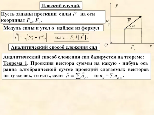 Модуль силы и угол α найдем из формул х у Аналитический способ сложения сил Плоский случай.