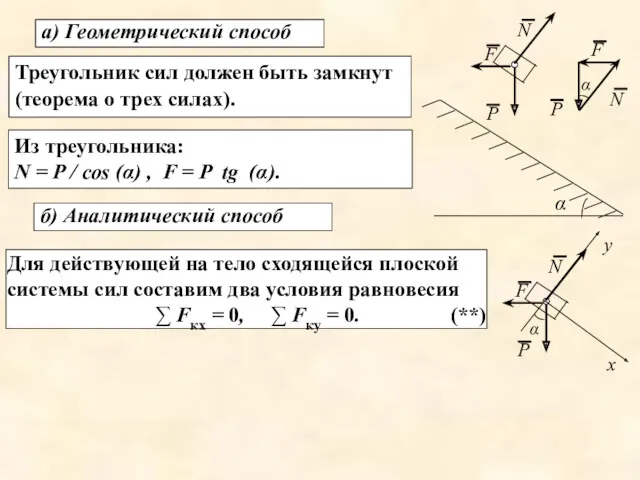 а) Геометрический способ Треугольник сил должен быть замкнут (теорема о