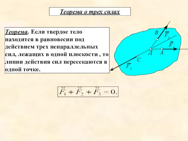 Теорема о трех силах Теорема. Если твердое тело находится в