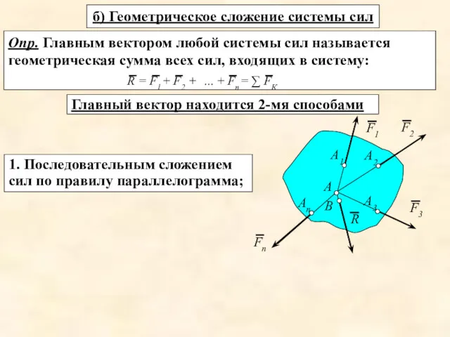 б) Геометрическое сложение системы сил Опр. Главным вектором любой системы