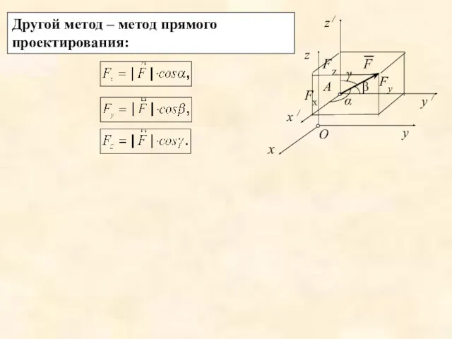 Fz Fx Fу Другой метод – метод прямого проектирования: