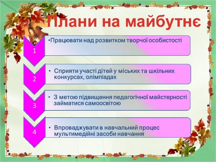 Плани на майбутнє