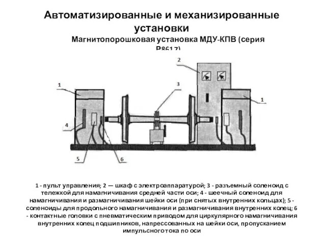 Автоматизированные и механизированные установки Магнитопорошковая установка МДУ-КПВ (серия Р8617) 1