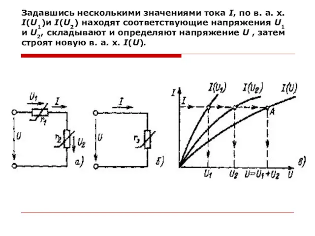 Задавшись несколькими значениями тока I, по в. а. х. I(U1)и