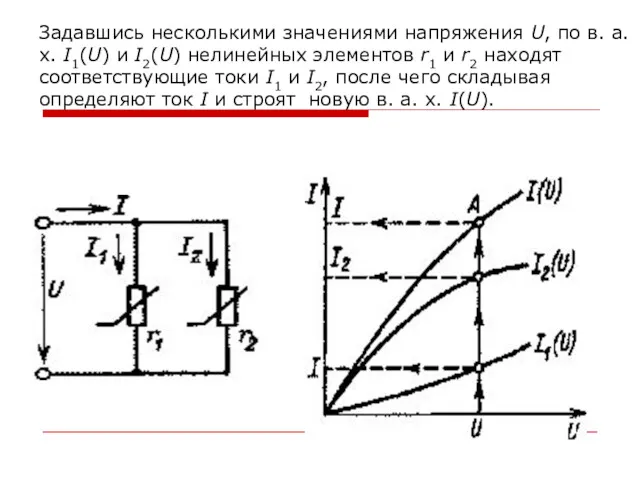 Задавшись несколькими значениями напряжения U, по в. а. х. I1(U)