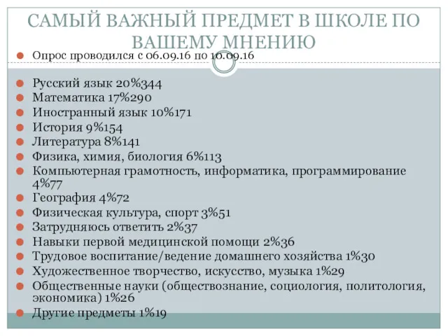 САМЫЙ ВАЖНЫЙ ПРЕДМЕТ В ШКОЛЕ ПО ВАШЕМУ МНЕНИЮ Опрос проводился