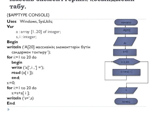 Массив элементтерінің қосындысын табу. {$APPTYPE CONSOLE} Uses Windows, SysUtils; Var