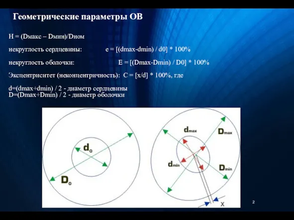 Геометрические параметры ОВ Н = (Dмакс – Dмин)/Dном некруглость сердцевины: