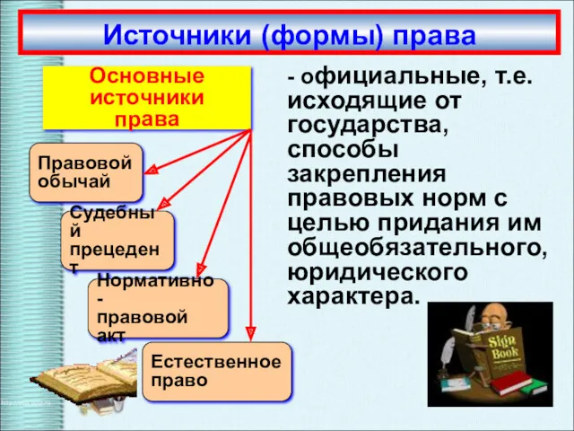 - официальные, т.е. исходящие от государства, способы закрепления правовых норм