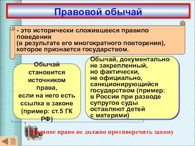 Обычай, документально не закрепленный, но фактически, не официально, санкционирующийся государством