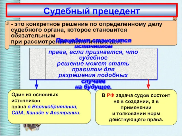 В РФ задача судов состоит не в создании, а в