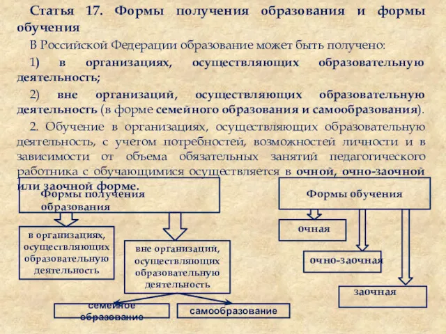 Статья 17. Формы получения образования и формы обучения В Российской