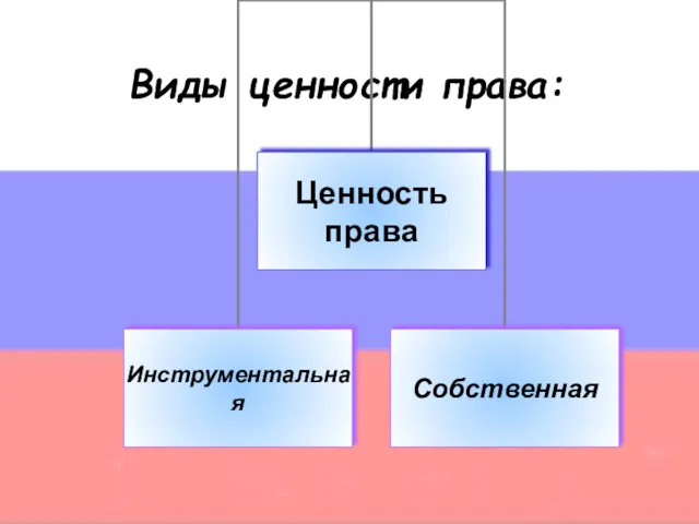 Виды ценности права: