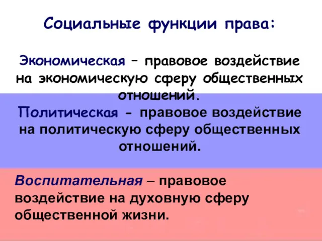 Социальные функции права: Экономическая – правовое воздействие на экономическую сферу