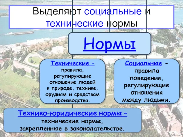 Выделяют социальные и технические нормы