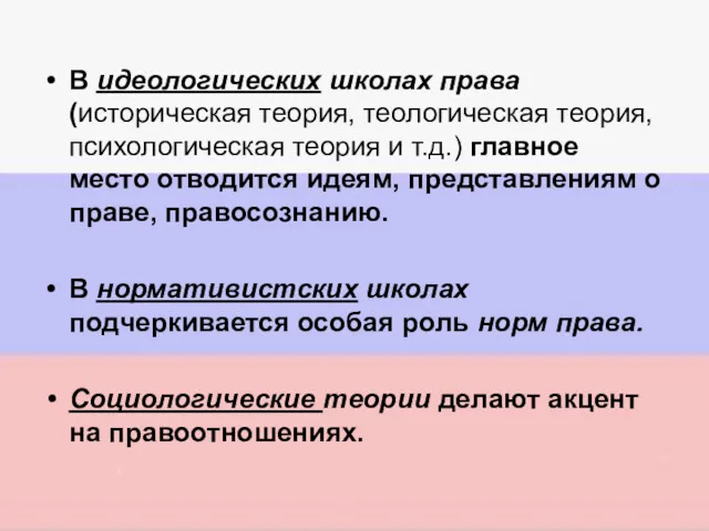 В идеологических школах права (историческая теория, теологическая теория, психологическая теория