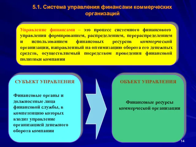 Управление финансами – это процесс системного финансового управления формированием, распределением,