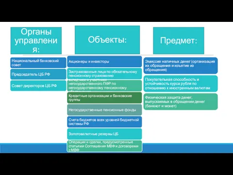 Объекты: Органы управления: Предмет: