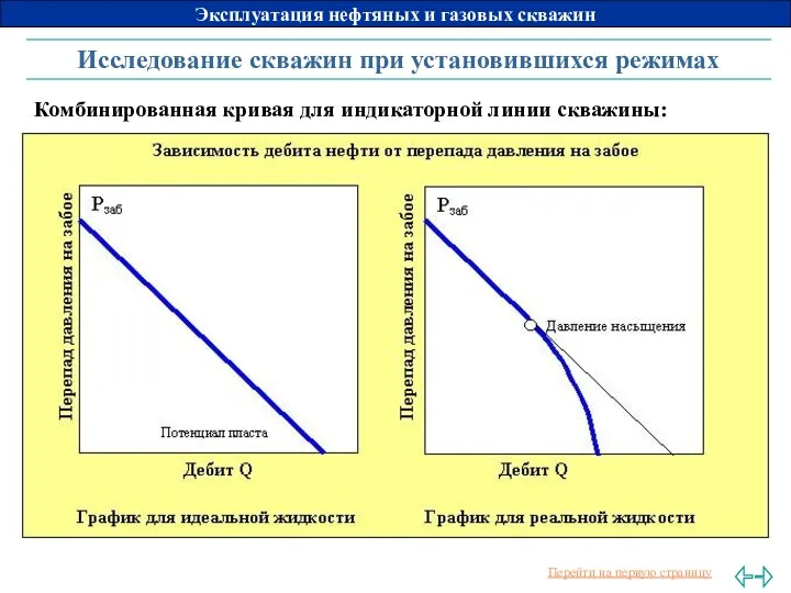 Исследование скважин при установившихся режимах Комбинированная кривая для индикаторной линии скважины: