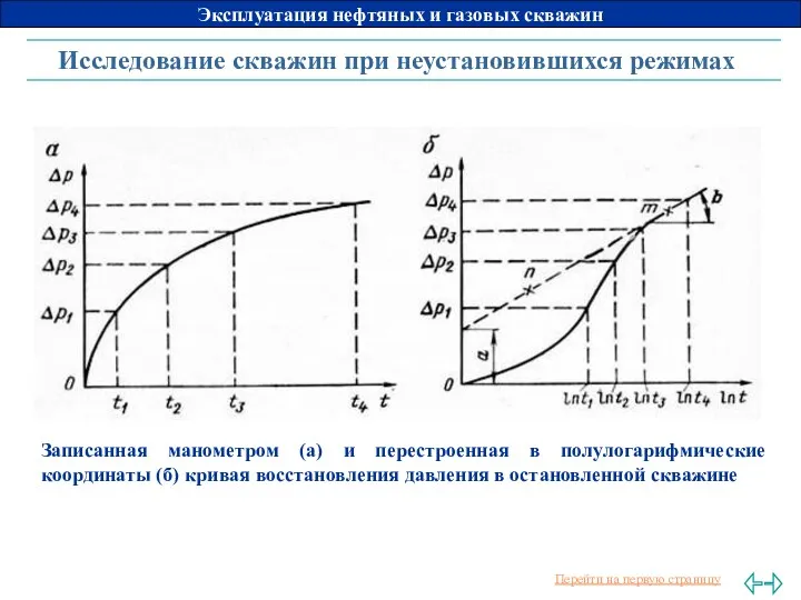 Исследование скважин при неустановившихся режимах Записанная манометром (а) и перестроенная