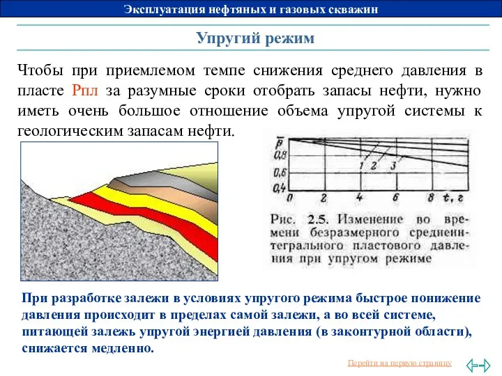 Упругий режим Чтобы при приемлемом темпе снижения среднего давления в