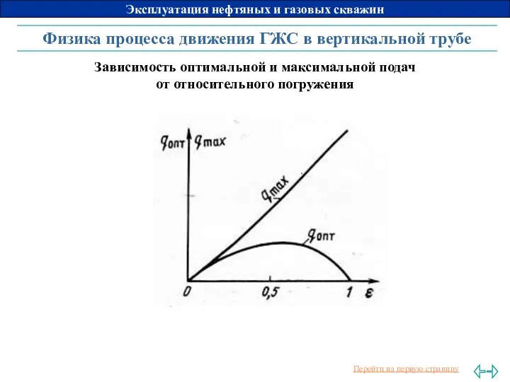 Физика процесса движения ГЖС в вертикальной трубе Зависимость оптимальной и максимальной подач от относительного погружения