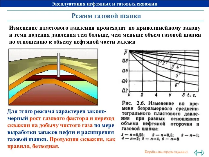 Режим газовой шапки Изменение пластового давления происходит по криволинейному закону