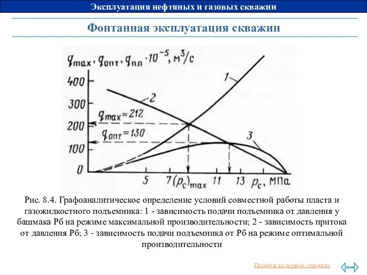 Фонтанная эксплуатация скважин Рис. 8.4. Графоаналитическое определение условий совместной работы