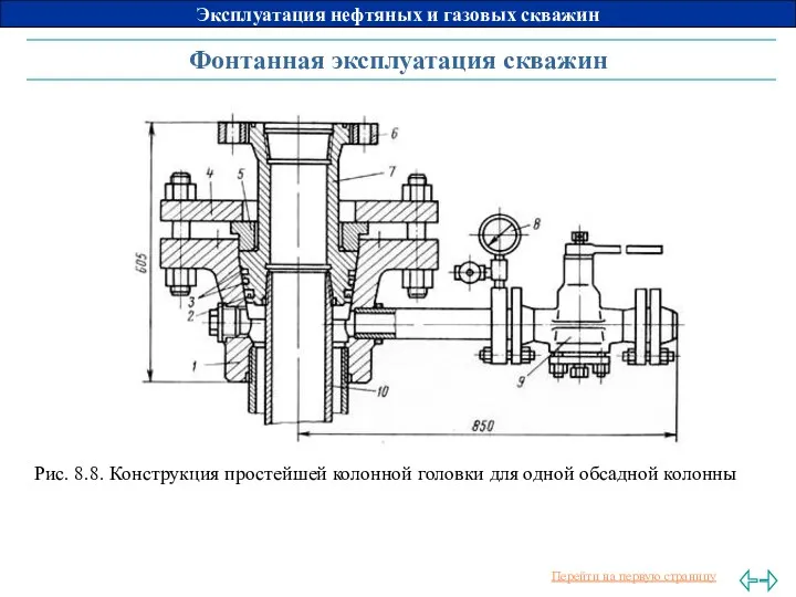 Фонтанная эксплуатация скважин Рис. 8.8. Конструкция простейшей колонной головки для одной обсадной колонны