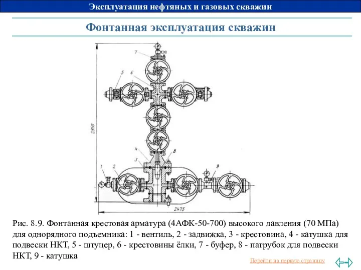 Фонтанная эксплуатация скважин Рис. 8.9. Фонтанная крестовая арматура (4АФК-50-700) высокого