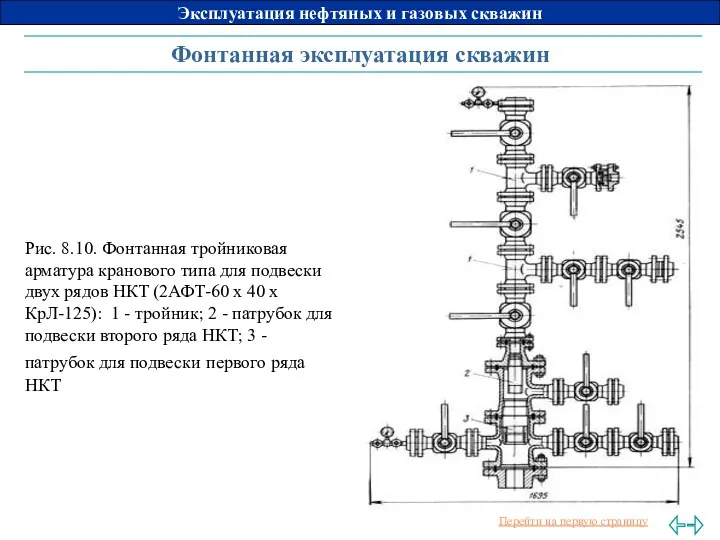 Фонтанная эксплуатация скважин Рис. 8.10. Фонтанная тройниковая арматура кранового типа