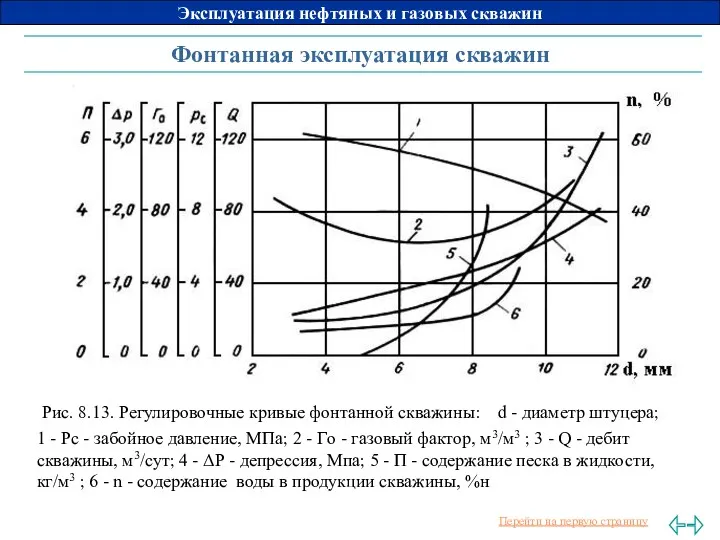 Фонтанная эксплуатация скважин Рис. 8.13. Регулировочные кривые фонтанной скважины: d